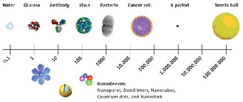 millimeters to nanometers converter